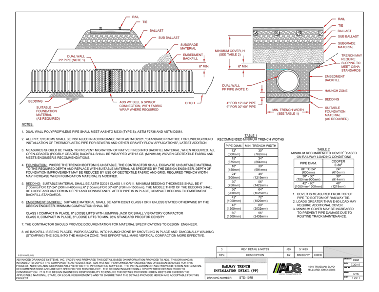 107B Railway Trench Installation Detail (PP)