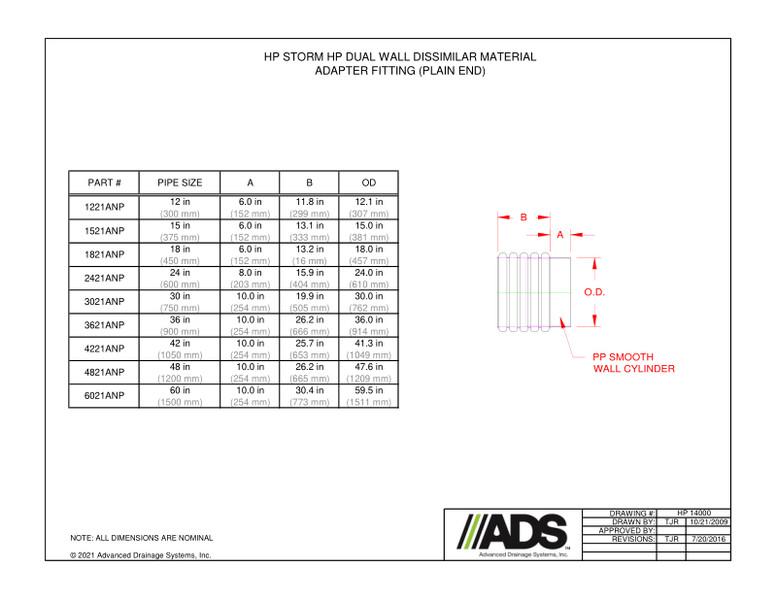 HP Storm Miscellaneous Fittings Manual
