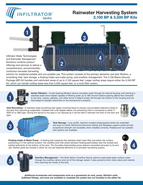 Rainwater Harvesting Cutsheet