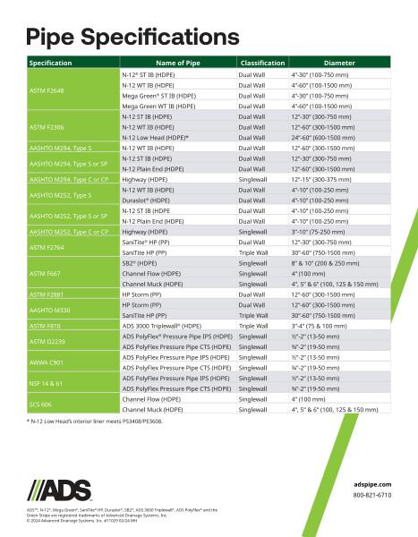 ADS Pipe Specification Chart Product Sheet