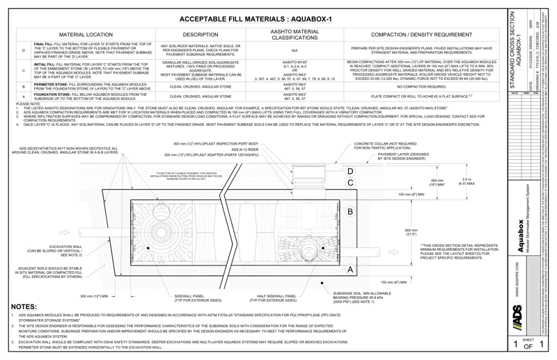  Standard Cross Section Aquabox 1