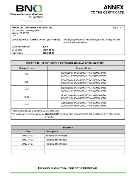 BNQ 3624-913 Profile Polypropylene Pipe and Fittings ANNEX