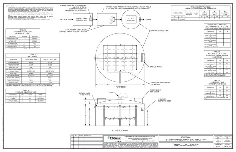 E300S-VC BOD Standard Detail