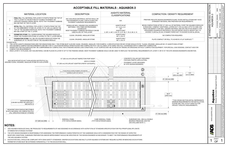Standard Cross Section Aquabox 3
