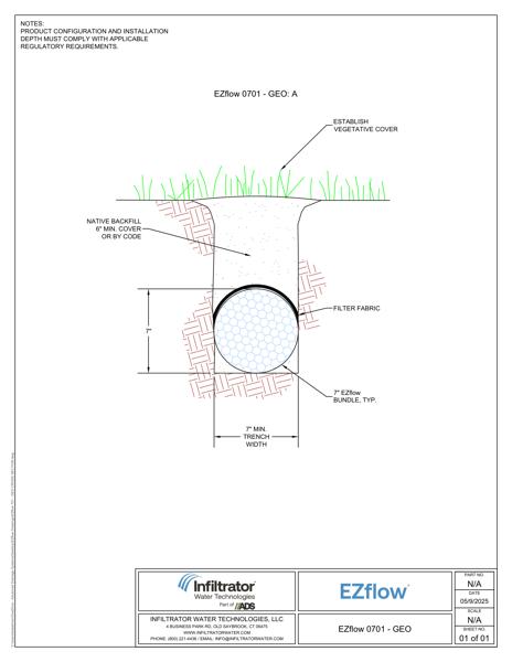 EZflow 701 GEO Cross Section Detail
