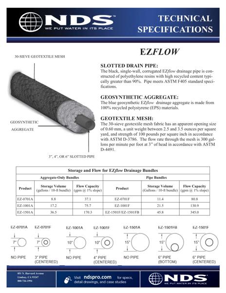 NDS EZflow® and EZ-Drain™ Gravel-Free French Drain System Tech Spec