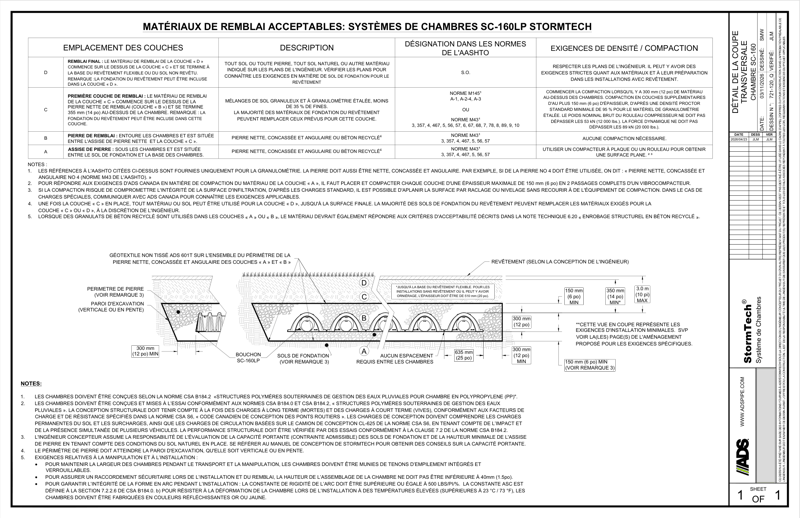 SC-160LP StormTech Coupe Tranversale