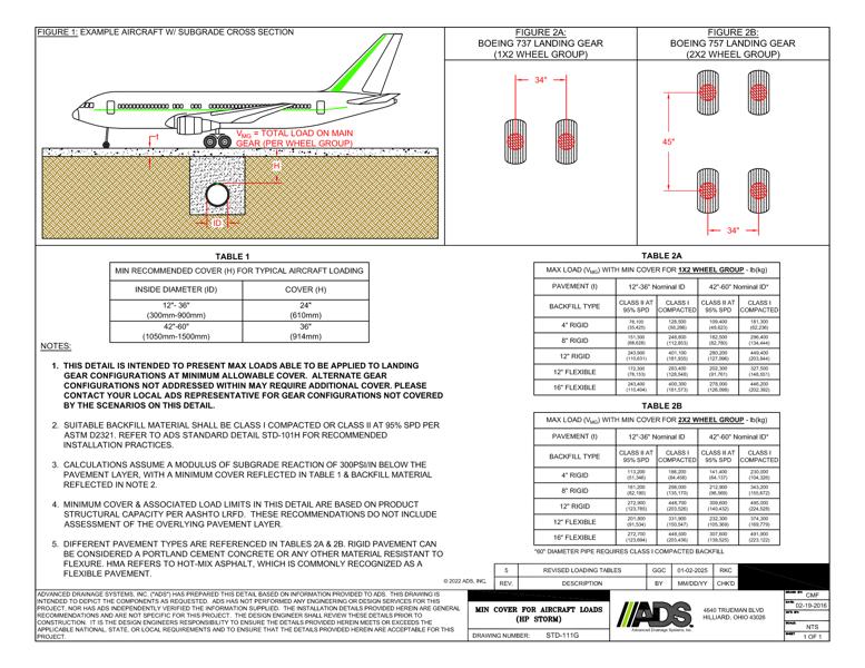 111G Aircraft Landing Gear Footprint (HP Storm) Detail