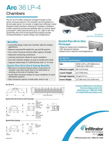 Arc 36 Low Profile Cutsheet