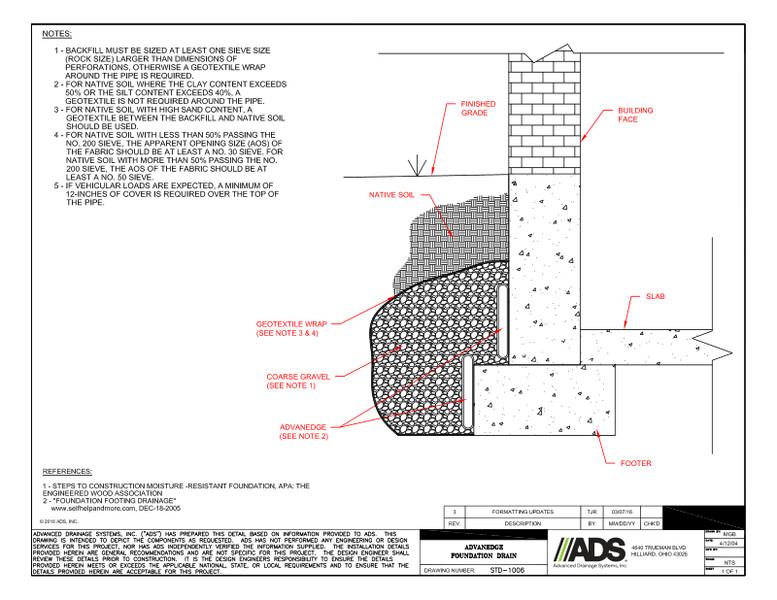 AdvanEDGE Foundation Drain Detail
