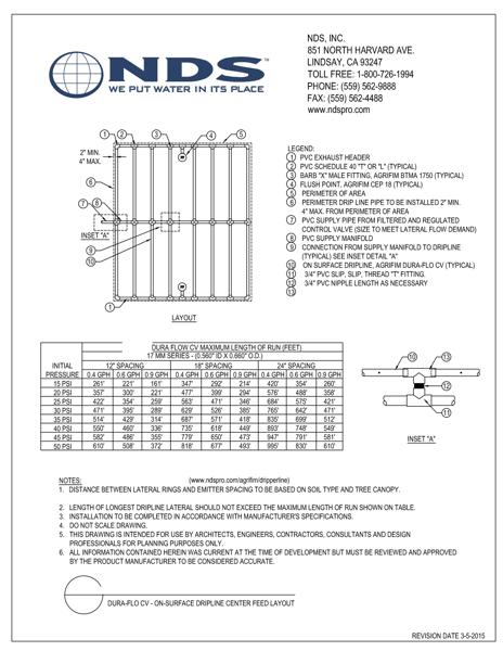 NDS Dura Flo™ Check Valve Dripline Center Feed Layout Installation Detail