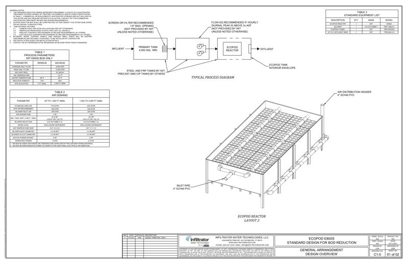 E800S Layouts Standard Detail