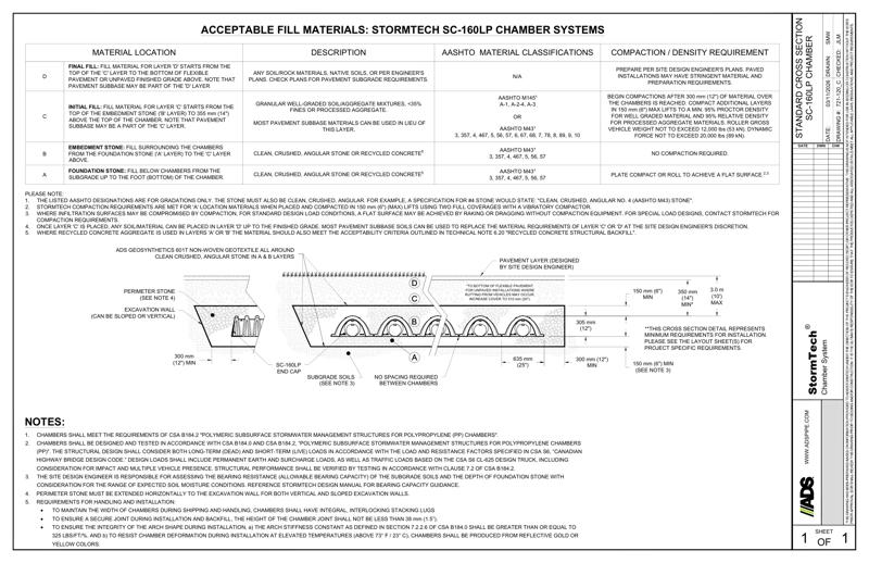 SC-160LP StormTech Cross Section