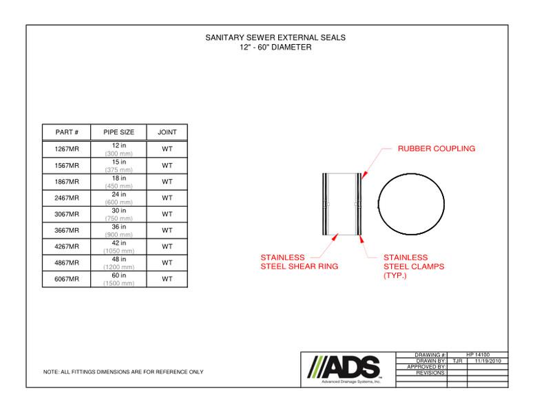 SaniTite HP Couplers Fittings Manual