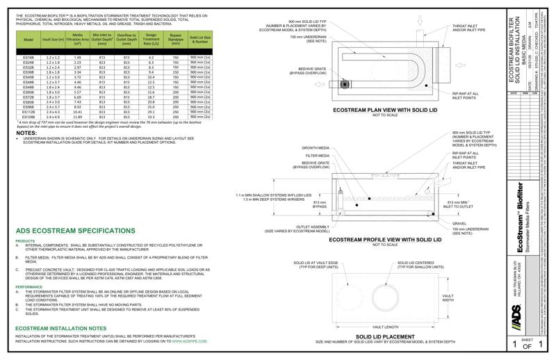 Ecostream Solid Lid Basic Detail