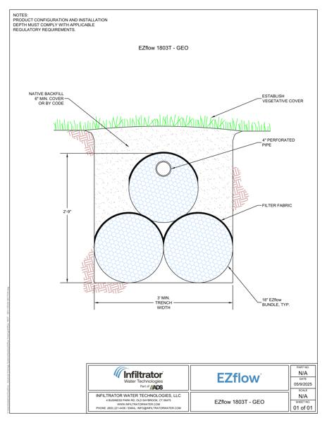 EZflow 1803T GEO Cross Section Detail