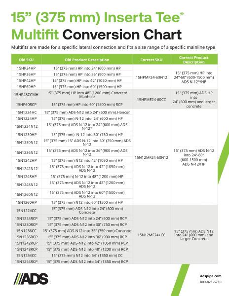 15" N-12 , HP, & SDR35 PVC Multifit Inserta Tee Conversion Chart