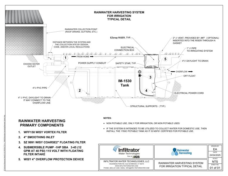 Rainwater Harvesting System for Irrigation Standard Detail