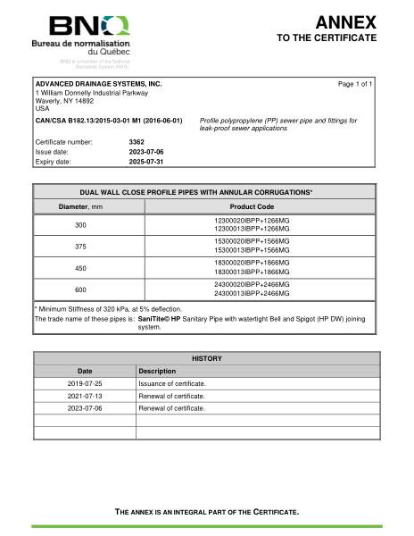 BNQ 3624-913 Profile Polypropylene Pipe and Fittings ANNEX