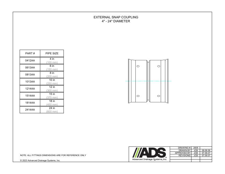 4"-24" External Snap Coupling (HDPE Dual Wall Couplers Fittings)