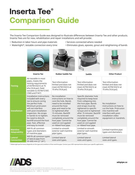 Inserta Tee Comparison Guide