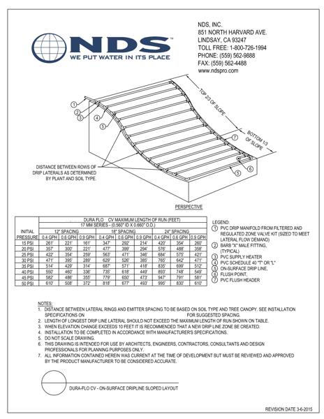 NDS Dura Flo™ Check Valve Dripline Sloped Layout Installation Detail
