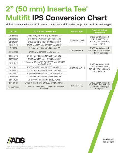 2" IPS / Sch40 PVC Multifit Inserta Tee Conversion Chart