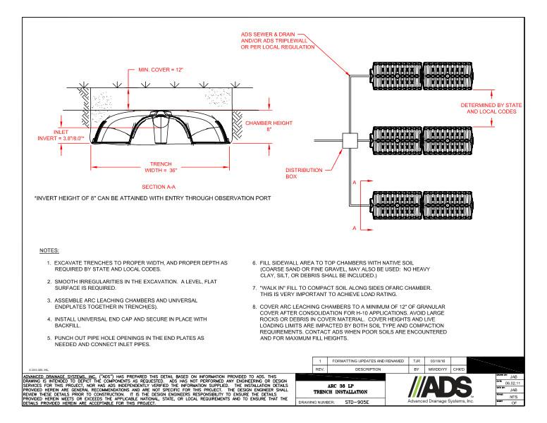 905E Arc 36 LP Trench Installation Detail