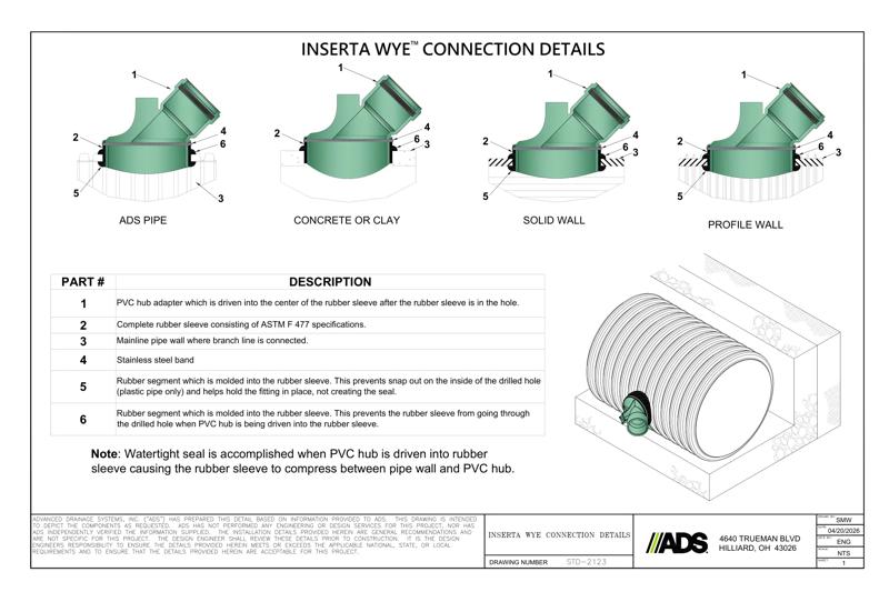 Inserta Wye Connections Detail