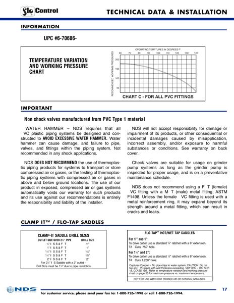 NDS Technical Data & Installation Manual