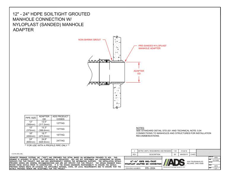 202A Connection Soil-Tight MH Nyloplast Adapt 12-24in HDPE Detail