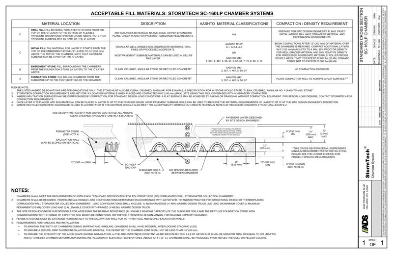 SC-160LP StormTech  Cross Section