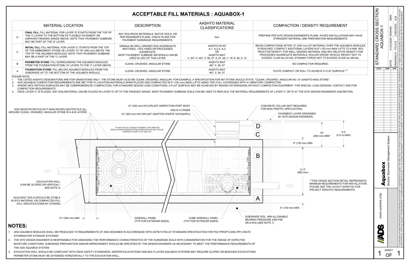 Standard Cross Section Aquabox-1