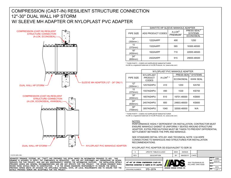 207A 12-30 HP Storm Compression (Cast-in) Structure Connection with Sleeve or PVC Adapter Detail