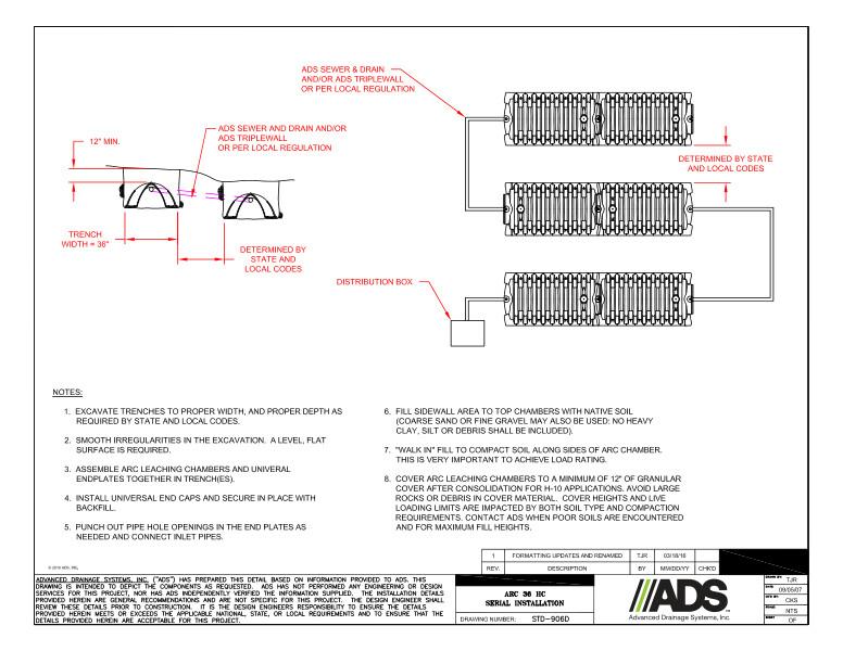 906D Arc 36 HC Serial Installation Detail