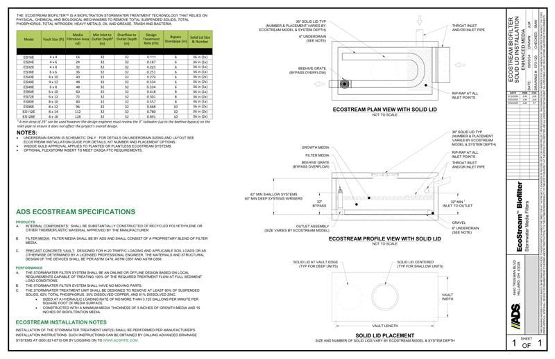 EcoStream Solid Lid WA DOE Standard Detail