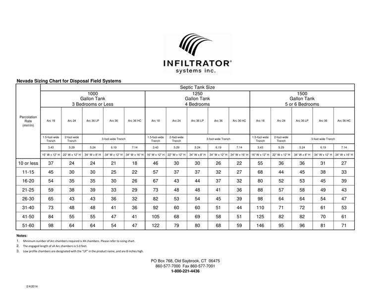 Arc by Infiltrator Chamber Sizing Chart - Nevada