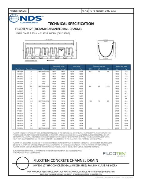 NDS BG-FILCOTEN® pro V 300 Trench Drain with Galvanized Steel Rails Tech Spec