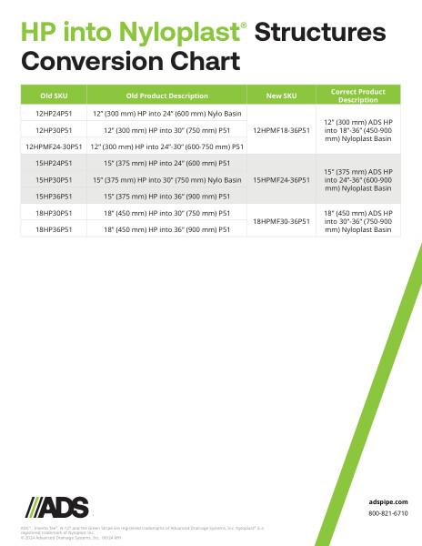 Inserta Tee into Nyloplast Structures Conversion Chart (ADS HP)