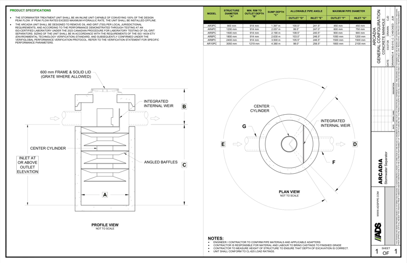 Arcadia General Configuration Concrete