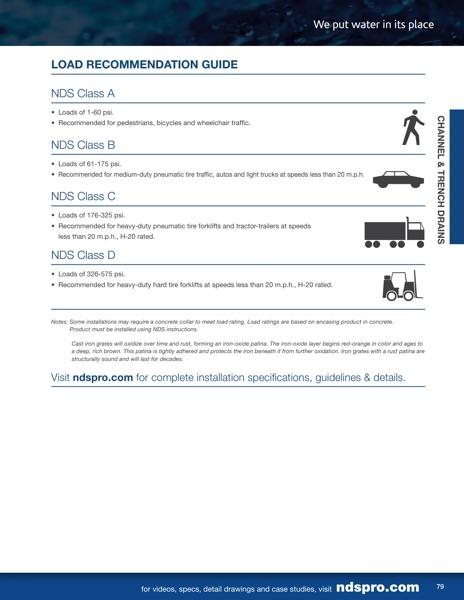NDS Drain Load Recommendation Guide