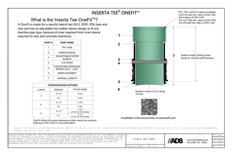 STD-1111 Inserta Tee® Fittings OneFit™ Detail