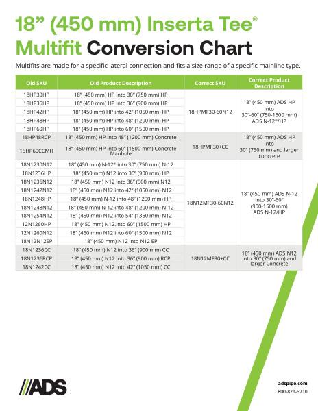 18" N-12, HP, & SDR35 PVC Multifit Inserta Tee Conversion Chart