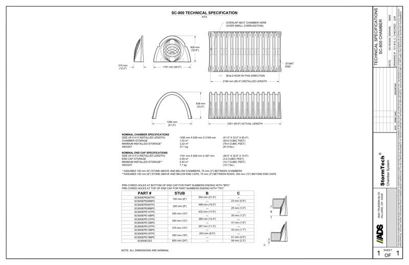 SC-800 Technical Specifications