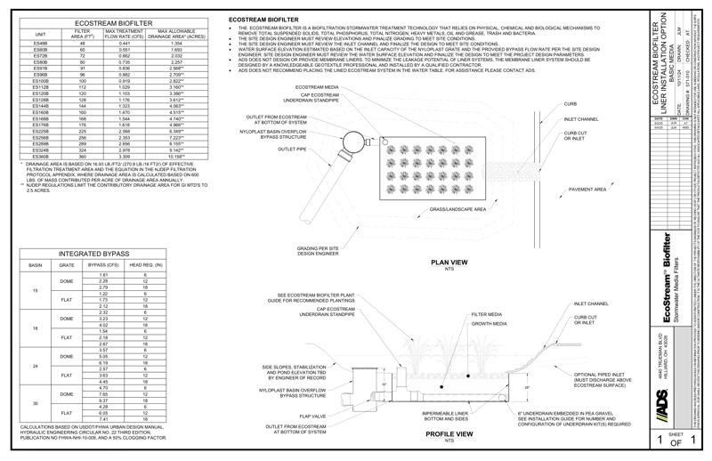 Ecostream Lined Unit Option General Detail NJ DEP