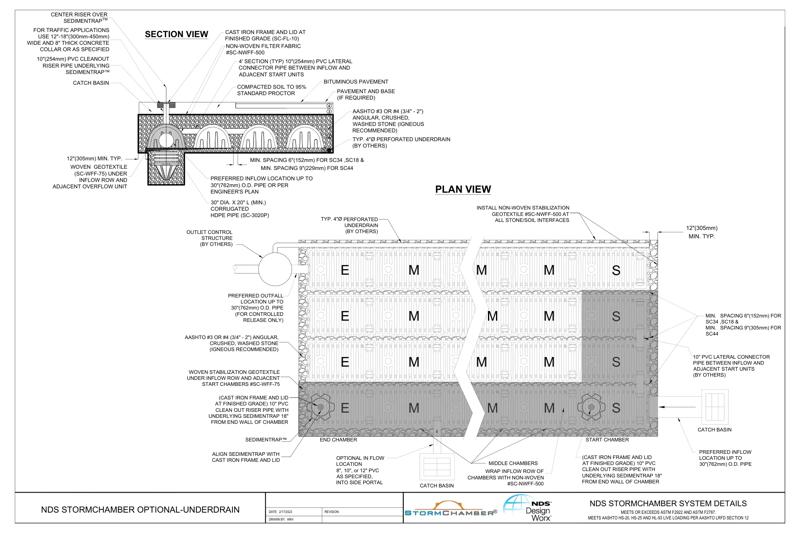 NDS StormChamber® Systems Example Optional Underdrain