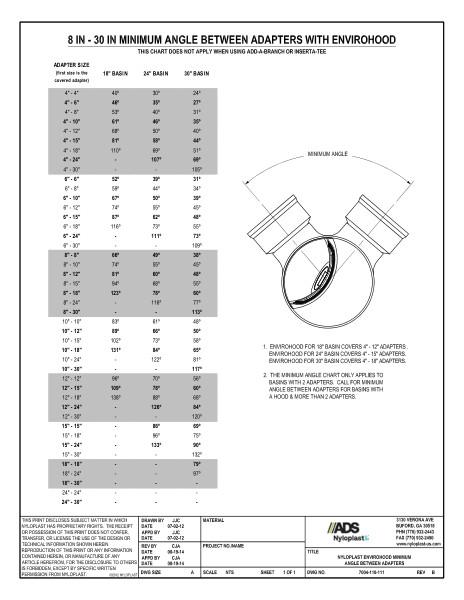 18" - 30" Minimum Angle Between Adapters with EnviroHood Nyloplast Detail