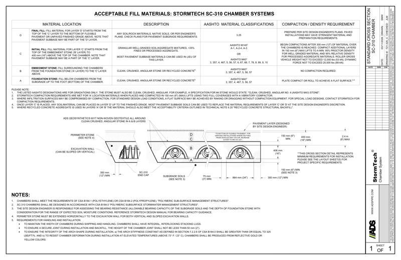SC-160LP Stormtech Isolator Row