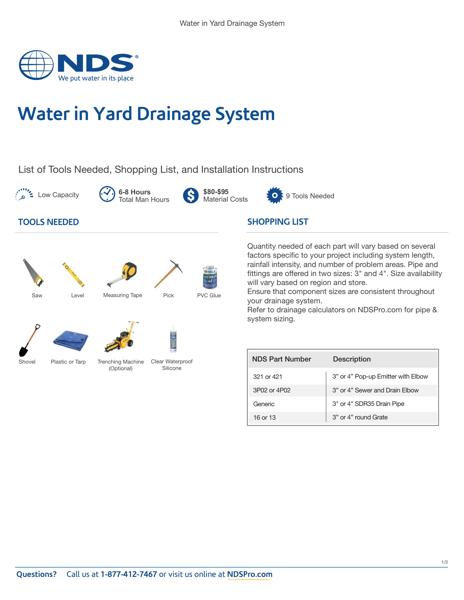 Water in Yard Drainage System