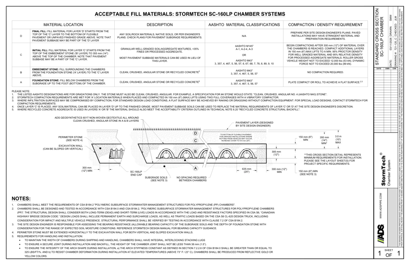 SC-160LP StormTech Cross Section